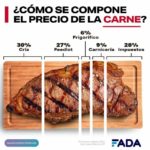 fada carne