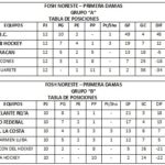 stic-Posiciones 6ta Jornada 1ra Noreste