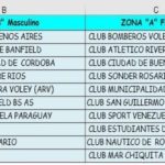 fixture-zonas