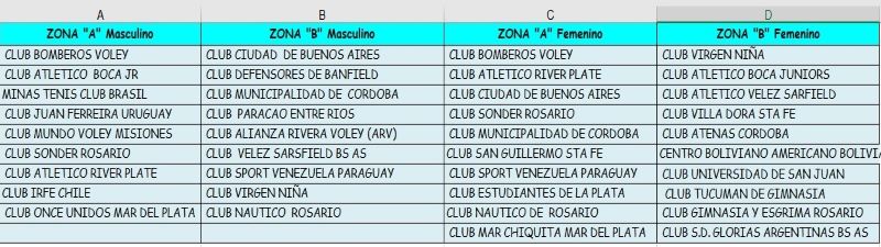 fixture-zonas